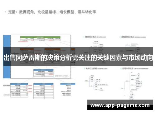 出售冈萨雷斯的决策分析需关注的关键因素与市场动向