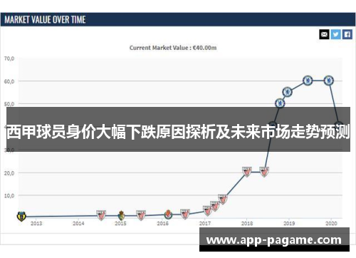 西甲球员身价大幅下跌原因探析及未来市场走势预测