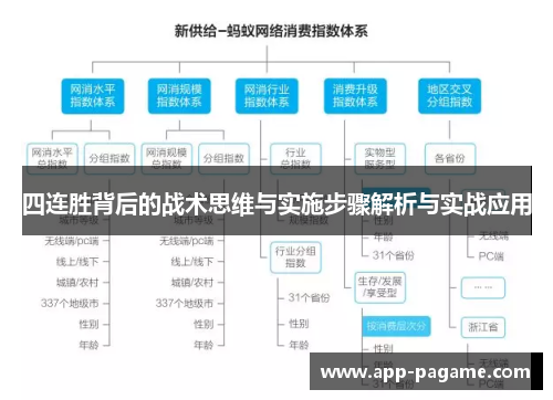 四连胜背后的战术思维与实施步骤解析与实战应用