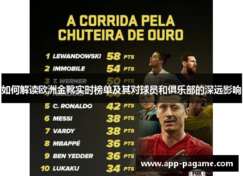 如何解读欧洲金靴实时榜单及其对球员和俱乐部的深远影响