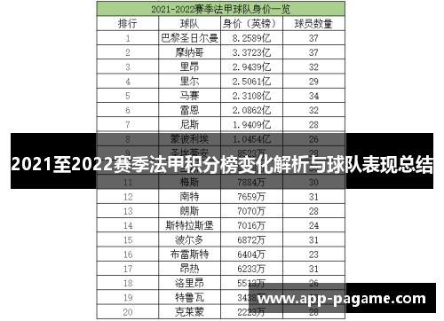 2021至2022赛季法甲积分榜变化解析与球队表现总结