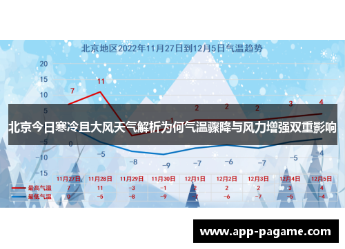 北京今日寒冷且大风天气解析为何气温骤降与风力增强双重影响