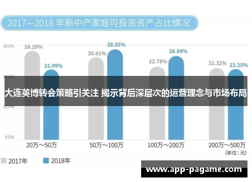大连英博转会策略引关注 揭示背后深层次的运营理念与市场布局