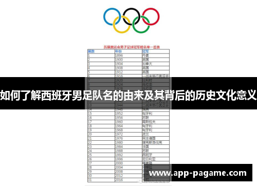 如何了解西班牙男足队名的由来及其背后的历史文化意义