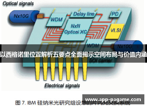以西格诺里位置解析五要点全面揭示空间布局与价值内涵