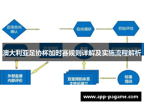 澳大利亚足协杯加时赛规则详解及实施流程解析 澳大利亚足协杯加时赛规则详解及实施流程解析