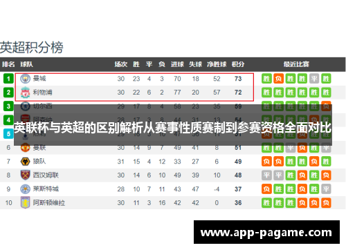 英联杯与英超的区别解析从赛事性质赛制到参赛资格全面对比