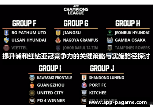 提升浦和红钻亚冠竞争力的关键策略与实施路径探讨
