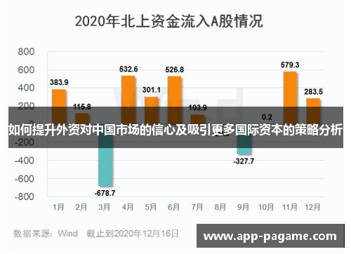 如何提升外资对中国市场的信心及吸引更多国际资本的策略分析