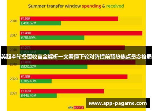 英超本轮冬窗收官全解析一文看懂下轮对阵提前预热焦点悬念格局