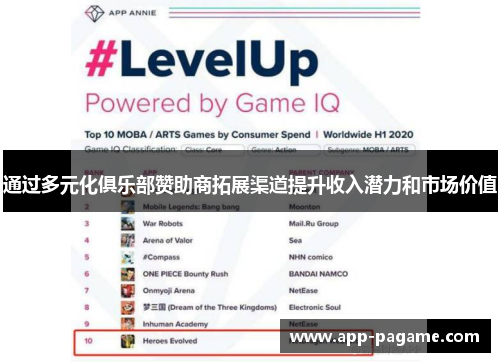 通过多元化俱乐部赞助商拓展渠道提升收入潜力和市场价值