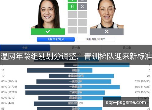 温网年龄组别划分调整，青训梯队迎来新标准